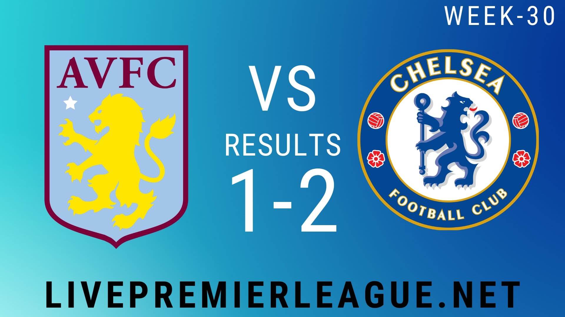 Aston Villa Vs Chelsea | Week 30 Result 2020